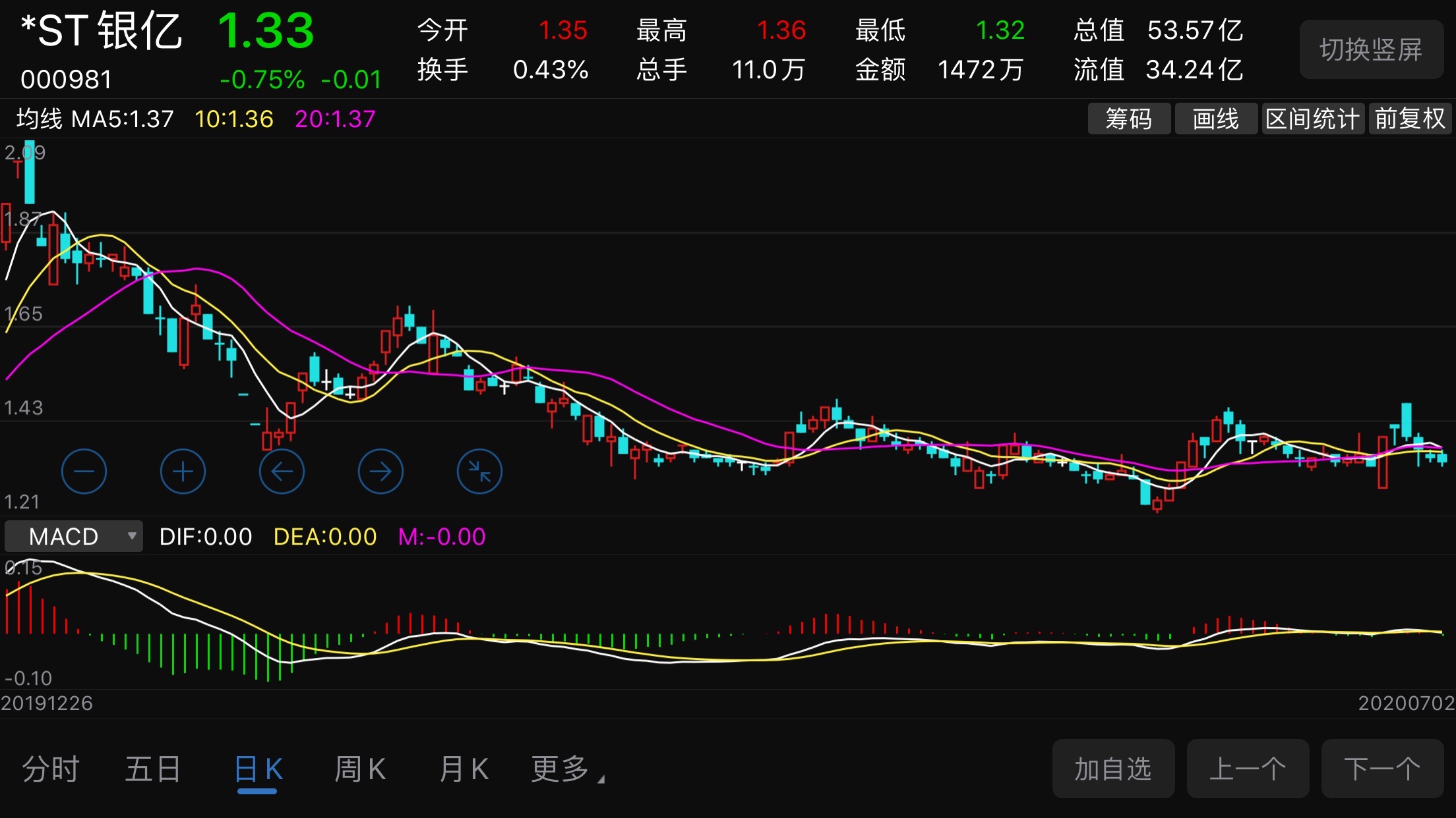 ST银亿股票，市场走势与投资分析，ST银亿股票的市场走势与投资分析展望