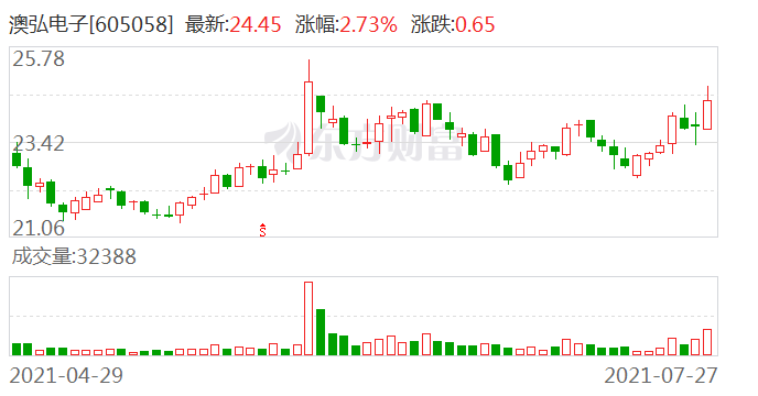 澳弘电子股吧，探索前沿科技与投资的交汇点，澳弘电子股吧，前沿科技与投资的交汇探索