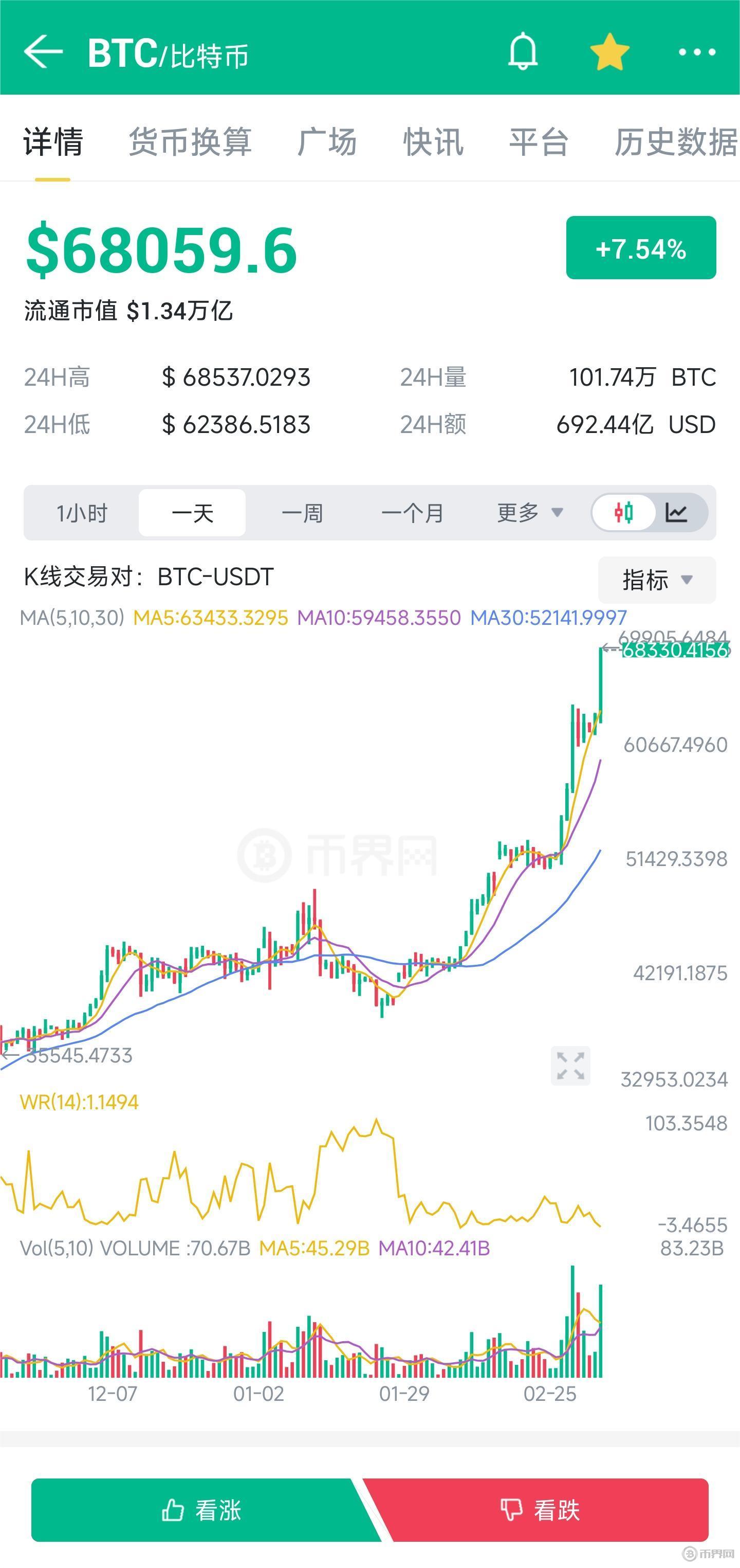 BTC价格今日行情深度解析，BTC价格今日行情深度剖析