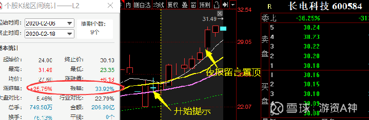 长电科技600584股吧，深度解析与前景展望，长电科技（股票代码600584）深度解析与股吧前景展望