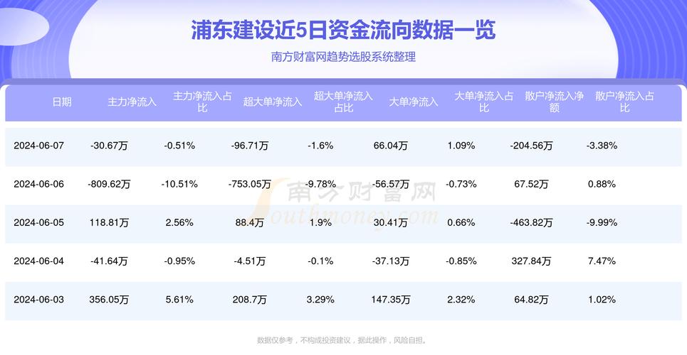 浦东建设股票行情深度解析，探寻数字背后的故事（600284），浦东建设股票深度解析，探寻数字背后的故事（股票行情分析）