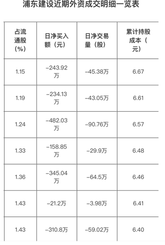 浦东建设股票行情深度解析，探寻数字背后的故事（600284），浦东建设股票深度解析，探寻数字背后的故事（股票行情分析）