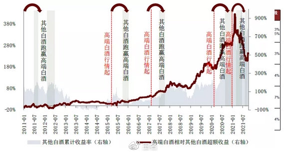 揭秘2022年白酒暴跌背后的原因，揭秘白酒市场暴跌真相，2022年背后的原因探究