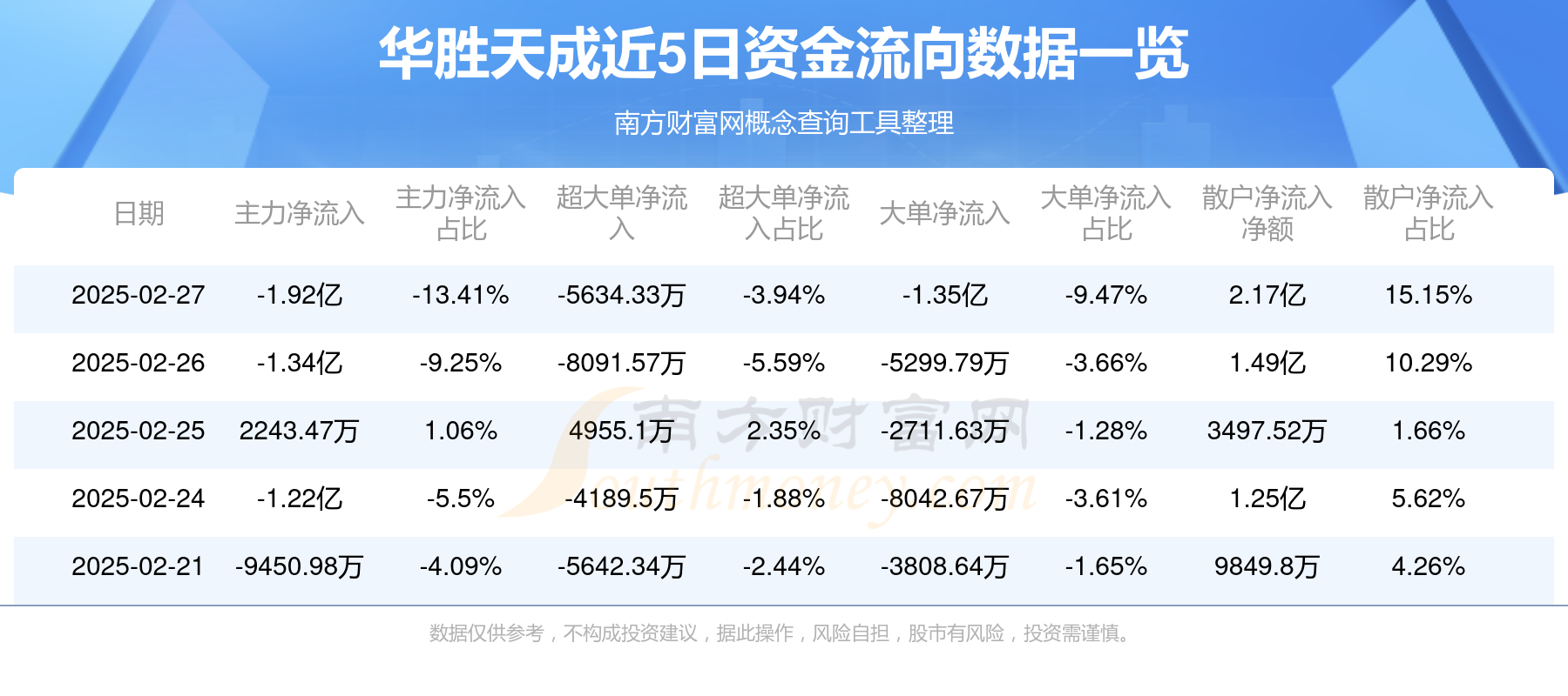 揭秘600410资金流向，揭秘资金流向背后的秘密，聚焦代码600410的真相