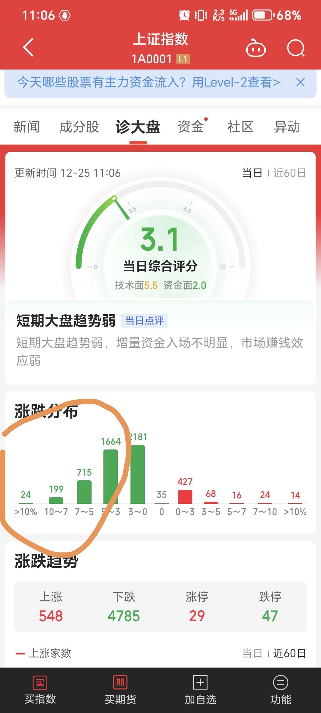 大盘今日行情解读，市场走势分析与展望，今日大盘行情解读及市场走势分析与展望