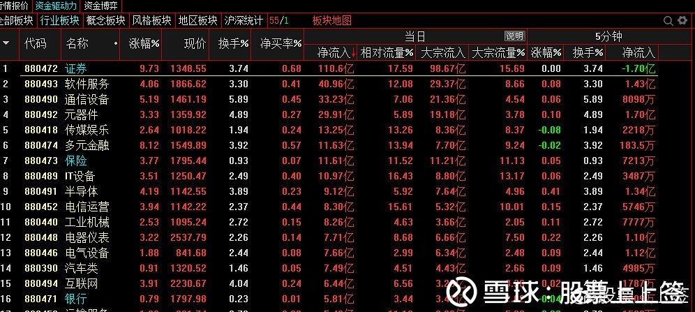 大盘今日行情解读，市场走势分析与展望，今日大盘行情解读及市场走势分析与展望