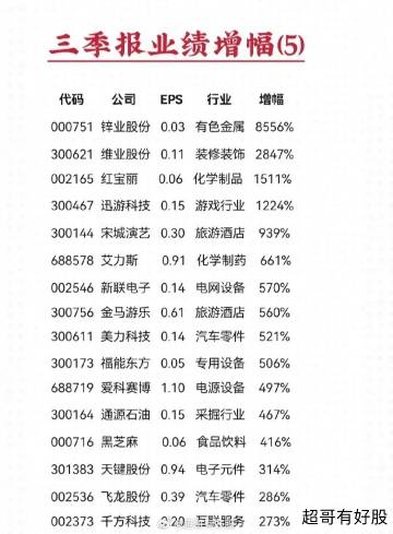 长线股票开云（中国）排名，挖掘潜力股，实现稳健增值，长线股票挖掘潜力股排名榜，稳健增值的投资策略开云（中国）
