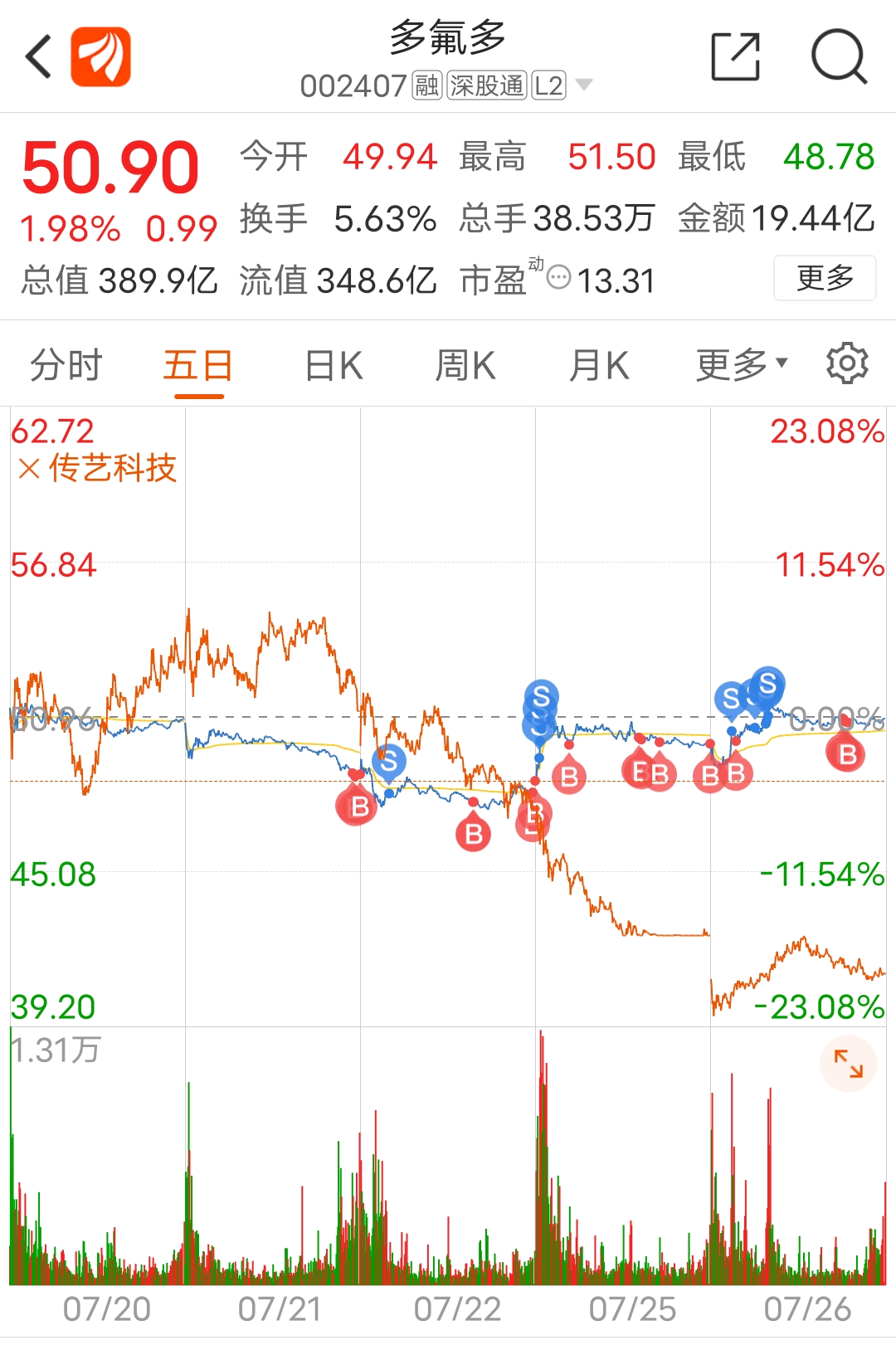 东方财富股吧——探寻中国股市的新动力（002407东方财富），东方财富股吧，探寻中国股市新动力（股票代码，002407）