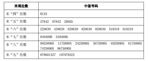 揭秘新股申购，如何准确判断配号是否中签，如何准确判断新股申购配号是否中签，揭秘新股申购秘籍