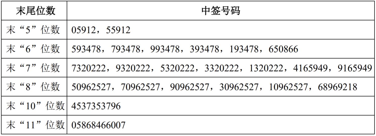 揭秘新股申购，如何准确判断配号是否中签，如何准确判断新股申购配号是否中签，揭秘新股申购秘籍
