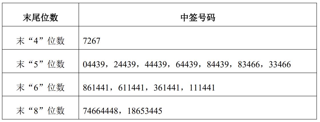 揭秘新股申购，如何准确判断配号是否中签，如何准确判断新股申购配号是否中签，揭秘新股申购秘籍