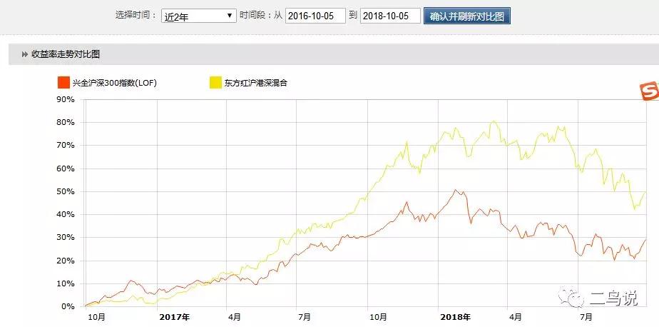 沪深300近十年走势图，揭示中国股市的变迁与趋势，沪深300十年走势图，揭示中国股市的发展与趋势变迁