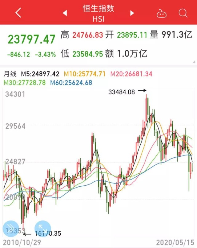 沪深300近十年走势图，揭示中国股市的变迁与趋势，沪深300十年走势图，揭示中国股市的发展与趋势变迁