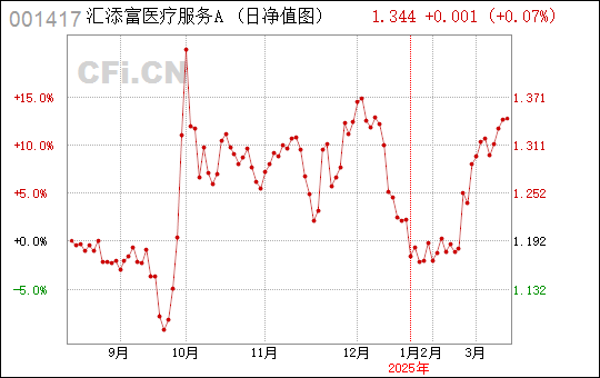 汇添富医疗服务混合，探索医疗行业的优质投资选择，汇添富医疗服务混合，医疗行业优质投资选择的探索之旅