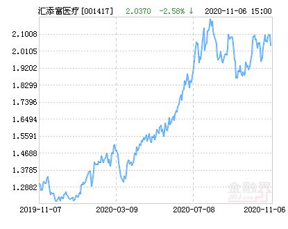 汇添富医疗服务混合，探索医疗行业的优质投资选择，汇添富医疗服务混合，医疗行业优质投资选择的探索之旅