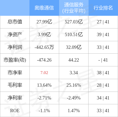 奥维通信，探索数字世界的领航者 002231，奥维通信，数字世界的领航者探索之旅（股票代码，002231）