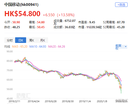 关于目标股票002600的目标价分析，目标股票002600目标价深度解析