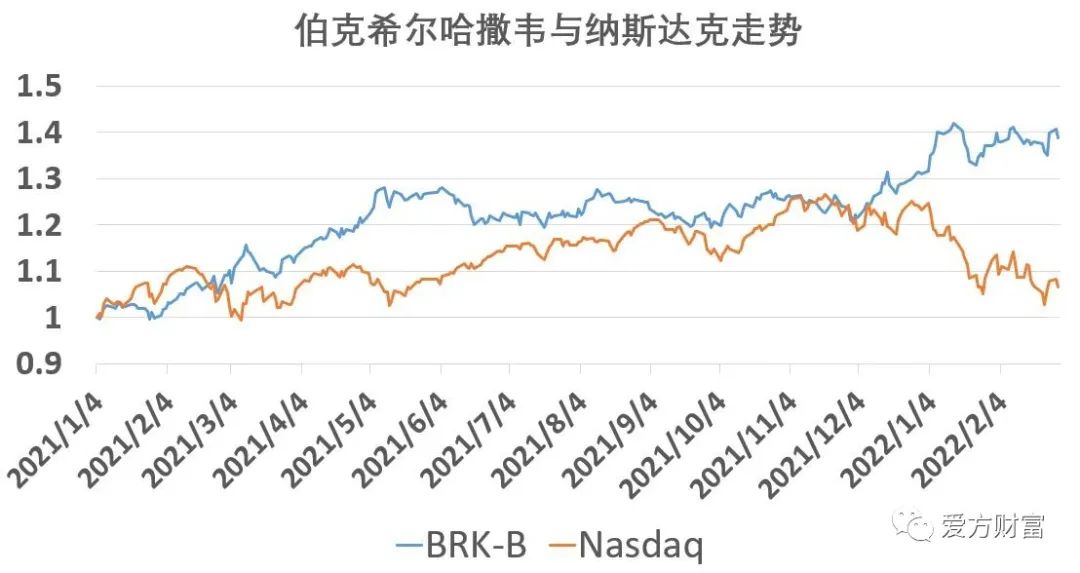 伯克希尔股票，深度解析与投资洞察，伯克希尔股票深度解析与投资洞察指南