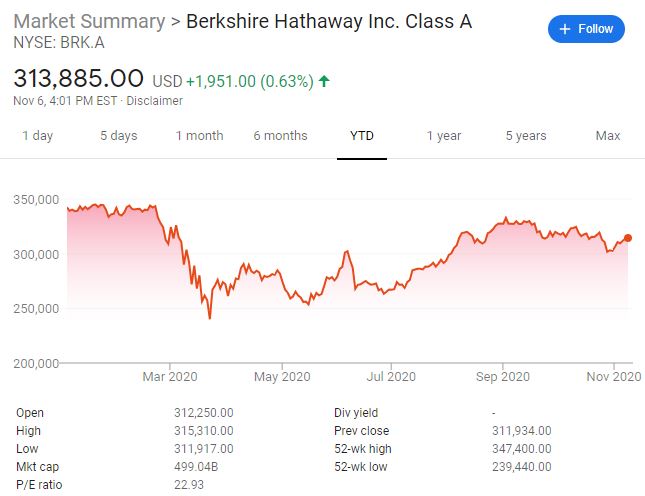 伯克希尔股票，深度解析与投资洞察，伯克希尔股票深度解析与投资洞察指南