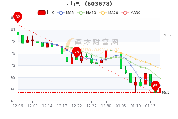 火炬电子股票股吧，探索电子行业的潜力股，火炬电子股票股吧，探寻电子行业潜力股的未来之路