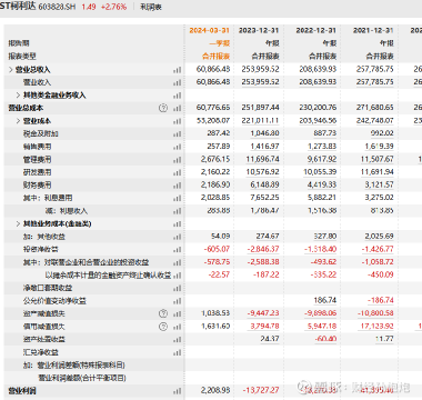 柯利达（603828）股吧，深度解析及投资展望，柯利达（603828）股吧，深度解析与未来投资展望