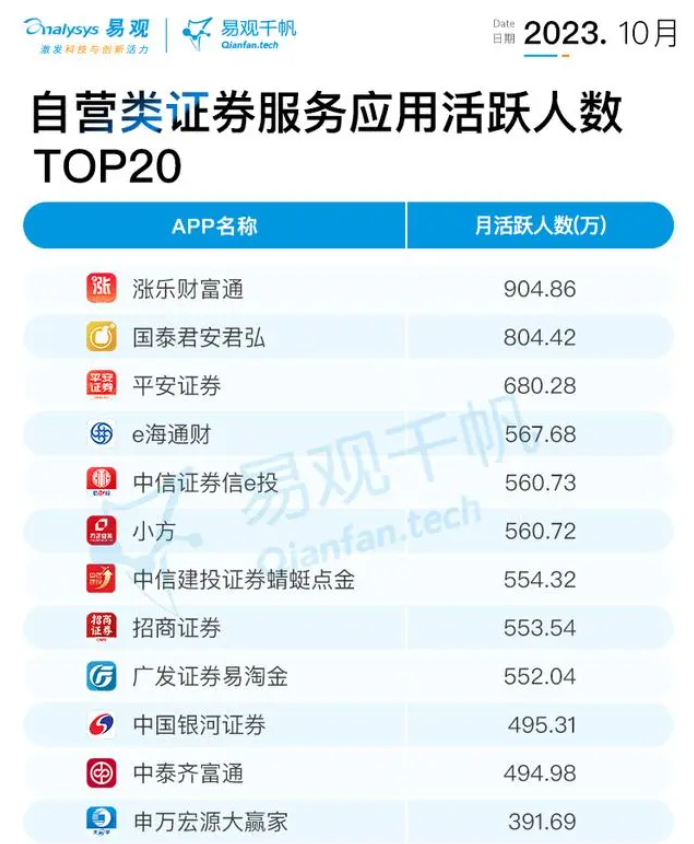 股票网上开户哪个平台好，全面解析与深度对比，全面解析与深度对比，哪个平台是股票网上开户的最佳选择？