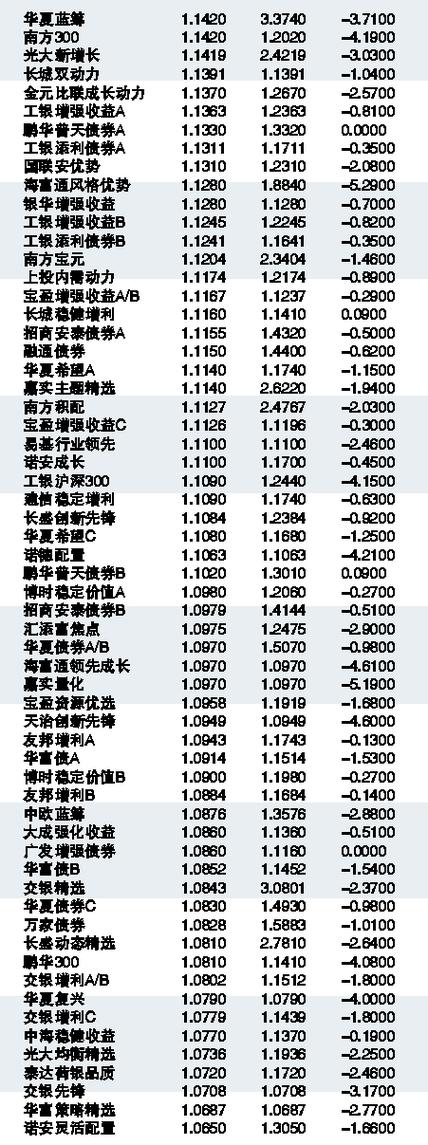 关于今日最新净值查询，聚焦005875基金净值的探讨，今日最新净值揭秘，聚焦005875基金的净值探讨