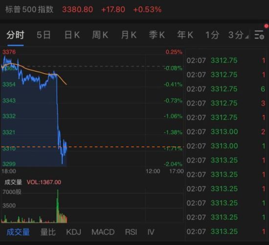 美股期指行情实时，深度解析市场走势与投资机会，美股期指实时行情解析，市场走势深度剖析与投资机会探讨