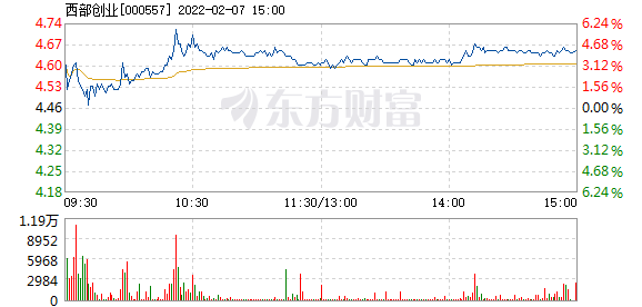 探索西部创业东方财富股吧，机遇与挑战并存的新时代舞台，西部创业东方财富股吧，新时代舞台上的机遇与挑战并存