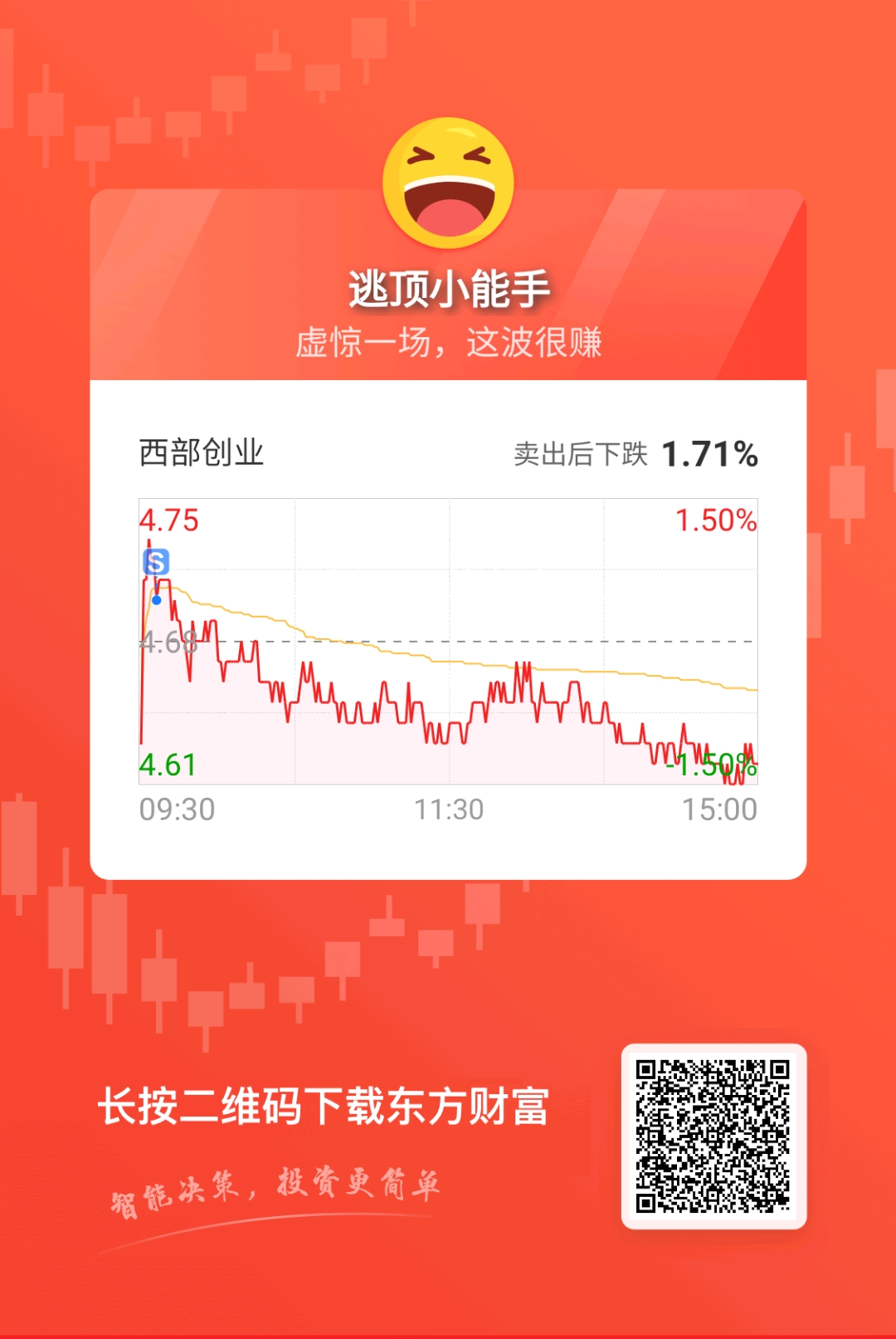 探索西部创业东方财富股吧，机遇与挑战并存的新时代舞台，西部创业东方财富股吧，新时代舞台上的机遇与挑战并存