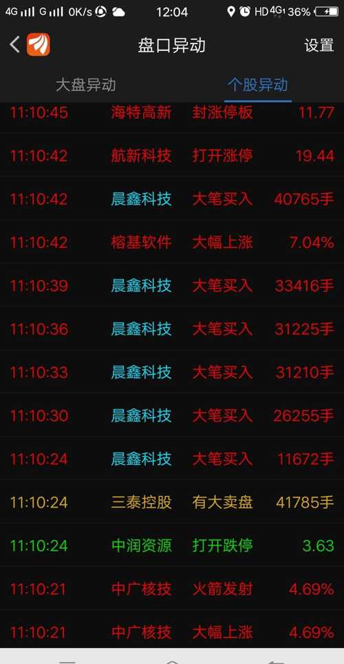 晨鑫科技最新消息股吧动态解析，晨鑫科技最新消息股吧动态深度解析