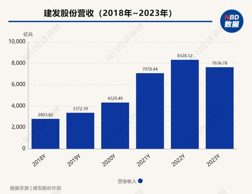 建发股份股票最新消息全面解析，建发股份股票最新消息全面解读与分析