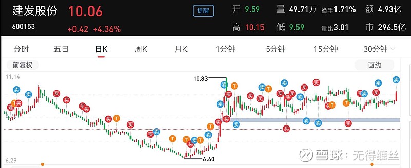 建发股份股票最新消息全面解析，建发股份股票最新消息全面解读与分析