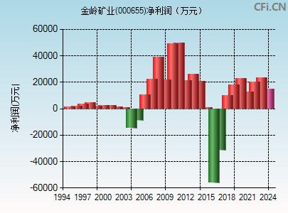 金岭矿业千股千评，深度解析与前景展望，金岭矿业千股千评，深度解析及前景展望