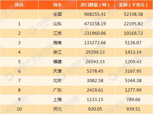 全国水泥排名五十强企业，竞争格局与未来展望，全国水泥行业五十强企业竞争格局与未来展望分析