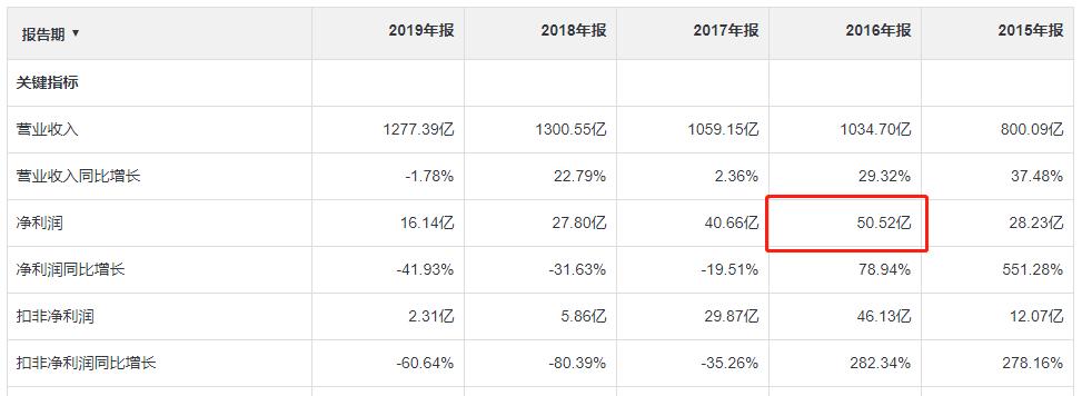 比亚迪汽车股票最新动态，市场走势、前景展望与投资分析，比亚迪汽车股票最新动态，市场走势、前景展望及投资分析摘要