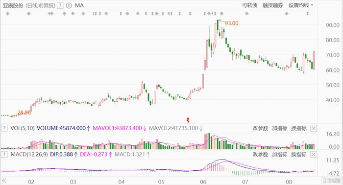 亚康股份股吧，深度解析与前景展望，亚康股份股吧，深度解析及前景展望