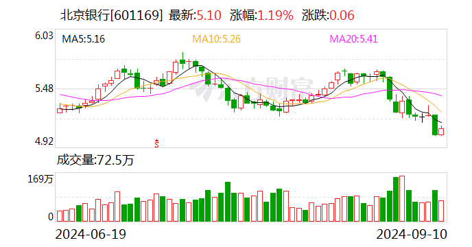 北京银行股价，探究其背后的因素与发展趋势，北京银行股价背后的因素及发展趋势探究