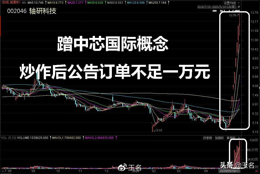 今日牛股开云（中国），短线牛股的投资策略与选择，今日牛股开云（中国），短线投资策略与精选