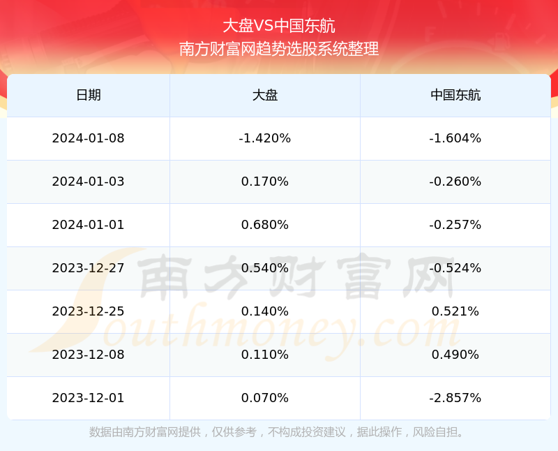 东方航空股票600115当前价位分析，东方航空股票（600115）当前价位深度解析