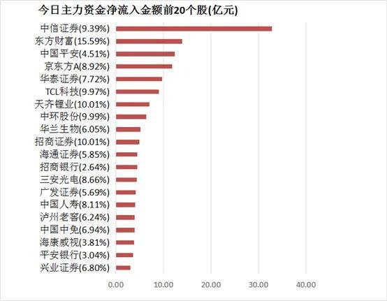 东方财富12月6日主力资金流入深度解析，东方财富12月6日主力资金流入情况深度剖析