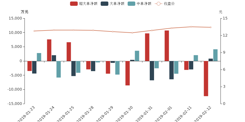 东方财富12月6日主力资金流入深度解析，东方财富12月6日主力资金流入情况深度剖析