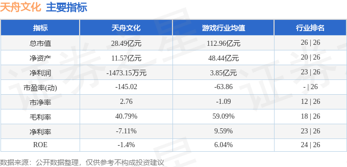 天舟文化股票最新消息深度解析，天舟文化股票最新消息全面解析
