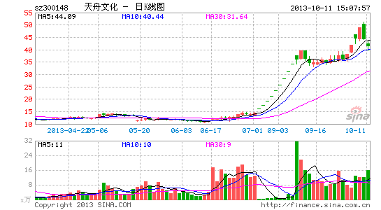 天舟文化股票最新消息深度解析，天舟文化股票最新消息全面解析