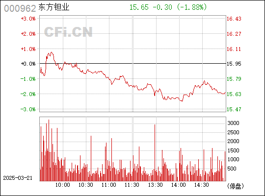 东方钽业重组，开启新的篇章，展望未来潜力无限，东方钽业重组启航，未来潜力无限展望新篇章