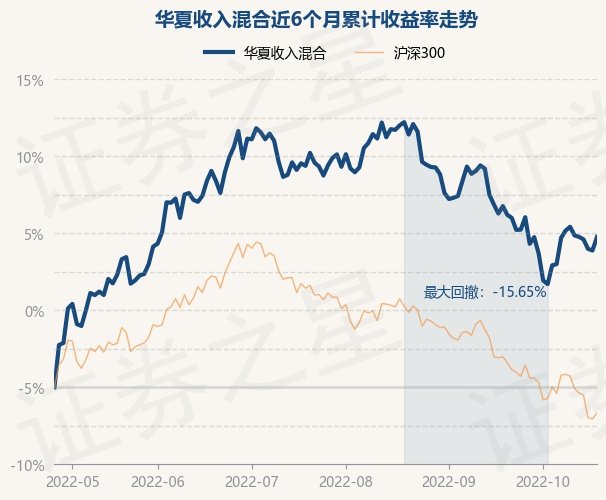华夏收入混合基金净值288002，深度解析与市场洞察，华夏收入混合基金净值深度解析与市场洞察观察报告