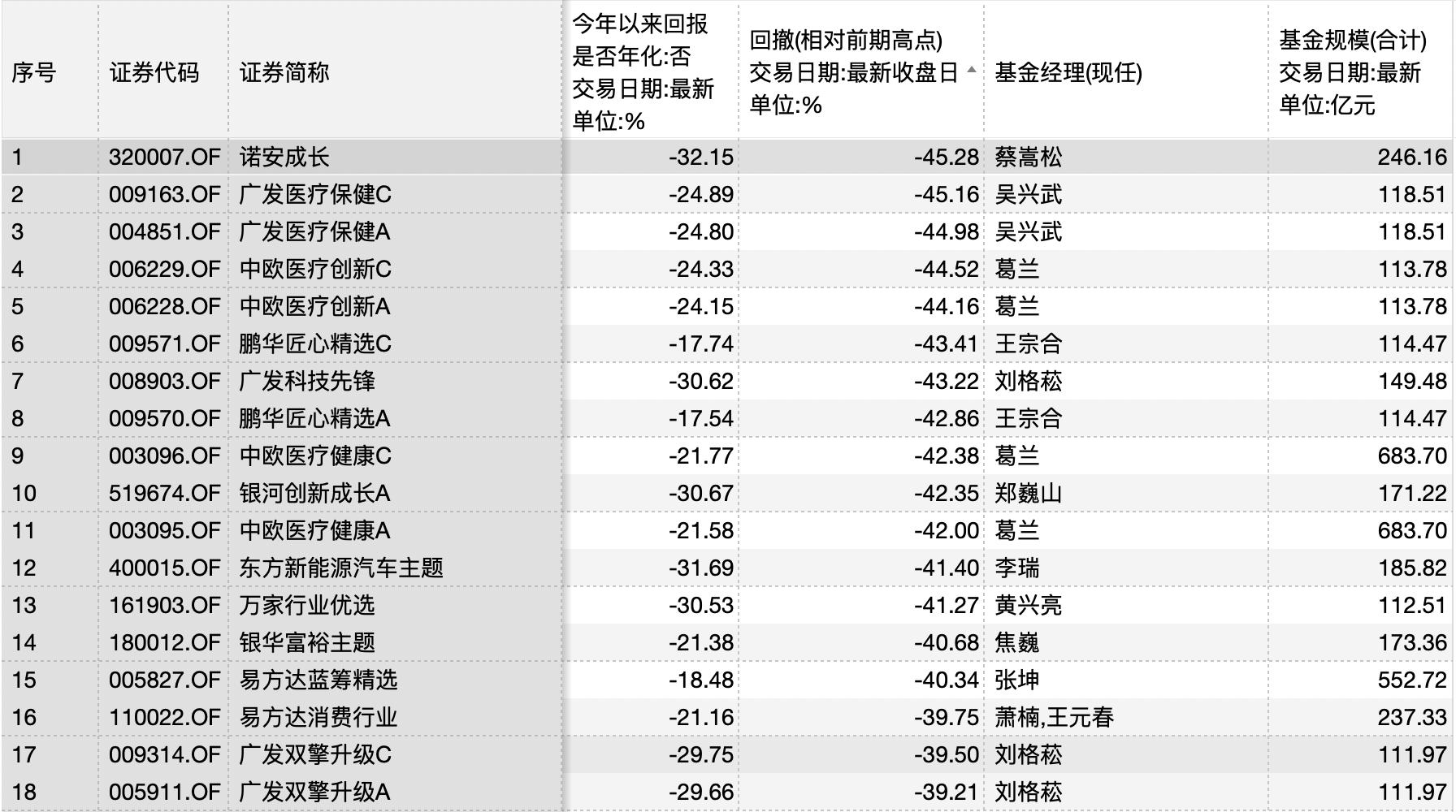 中欧医疗健康混合基金A净值探析，中欧医疗健康混合基金A净值深度解析