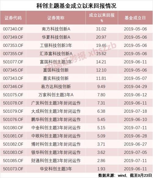 基金南方全球精选今日净值，深度分析与展望，基金南方全球精选今日净值，深度解析及未来展望