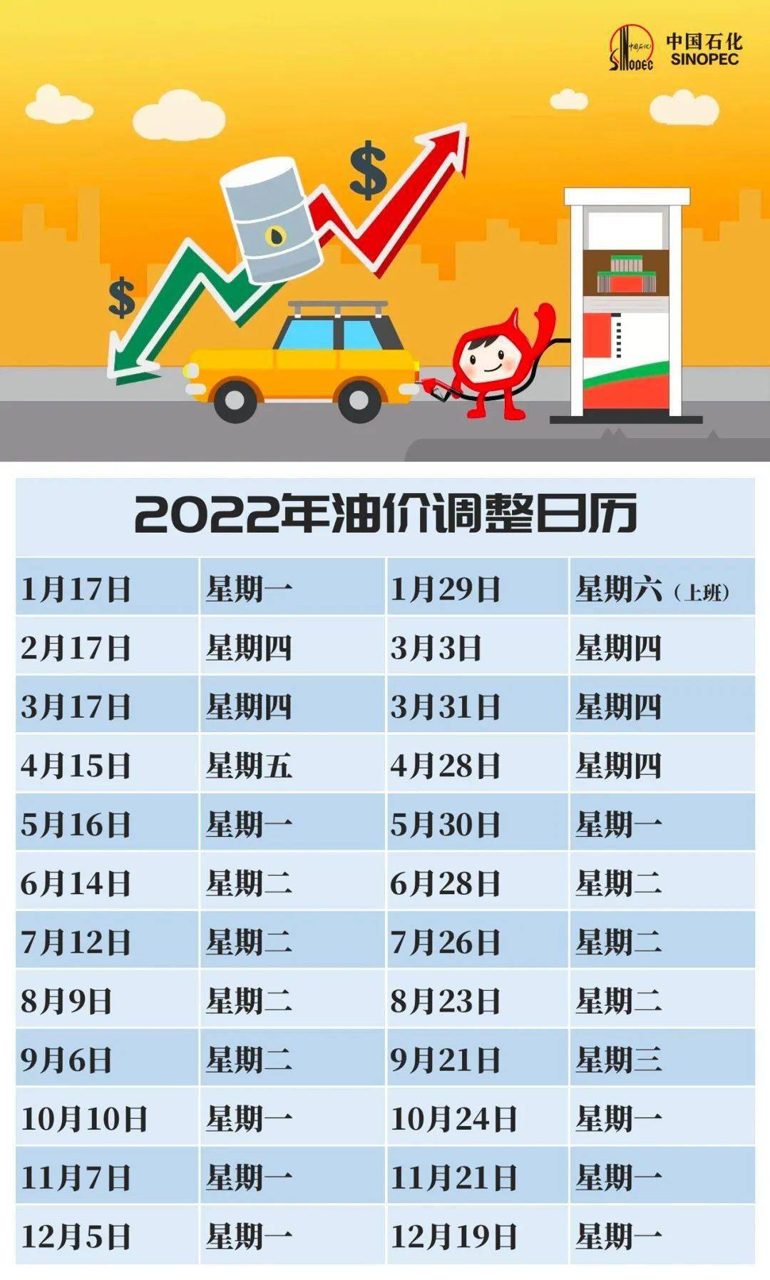 油价调整时间，全球市场的动态与影响，全球油价调整时间及其对市场动态的影响分析
