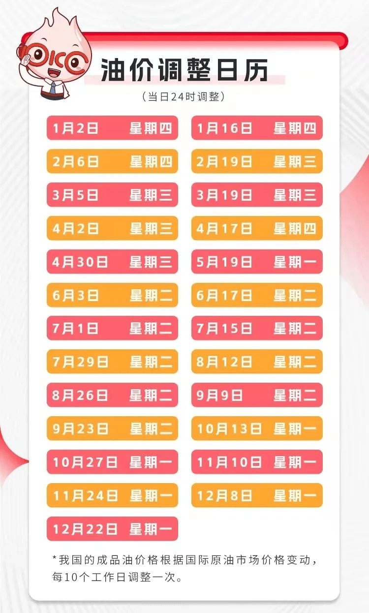 油价调整时间，全球市场的动态与影响，全球油价调整时间及其对市场动态的影响分析